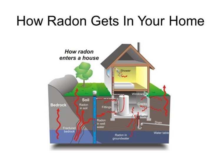 Radon Gas testing seminar in Elliot Lake