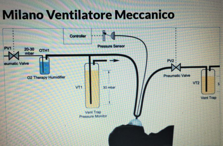 SNOLAB scientists working on a simple emergency ventilator