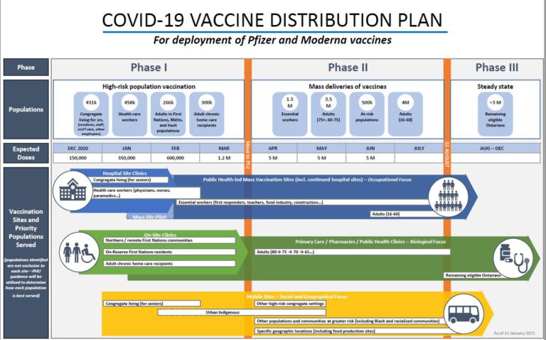 Ontario officials give more details on vaccine rollout